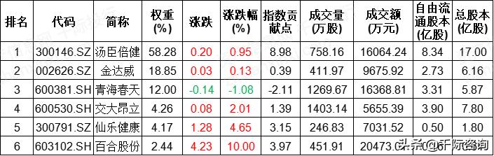 保健品国内外研究现状,2024年保健品行业结构图表