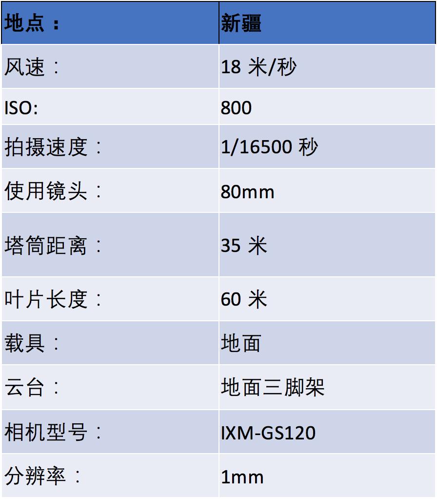 风机叶片巡检需要检查哪些方面,风机叶片巡检教学