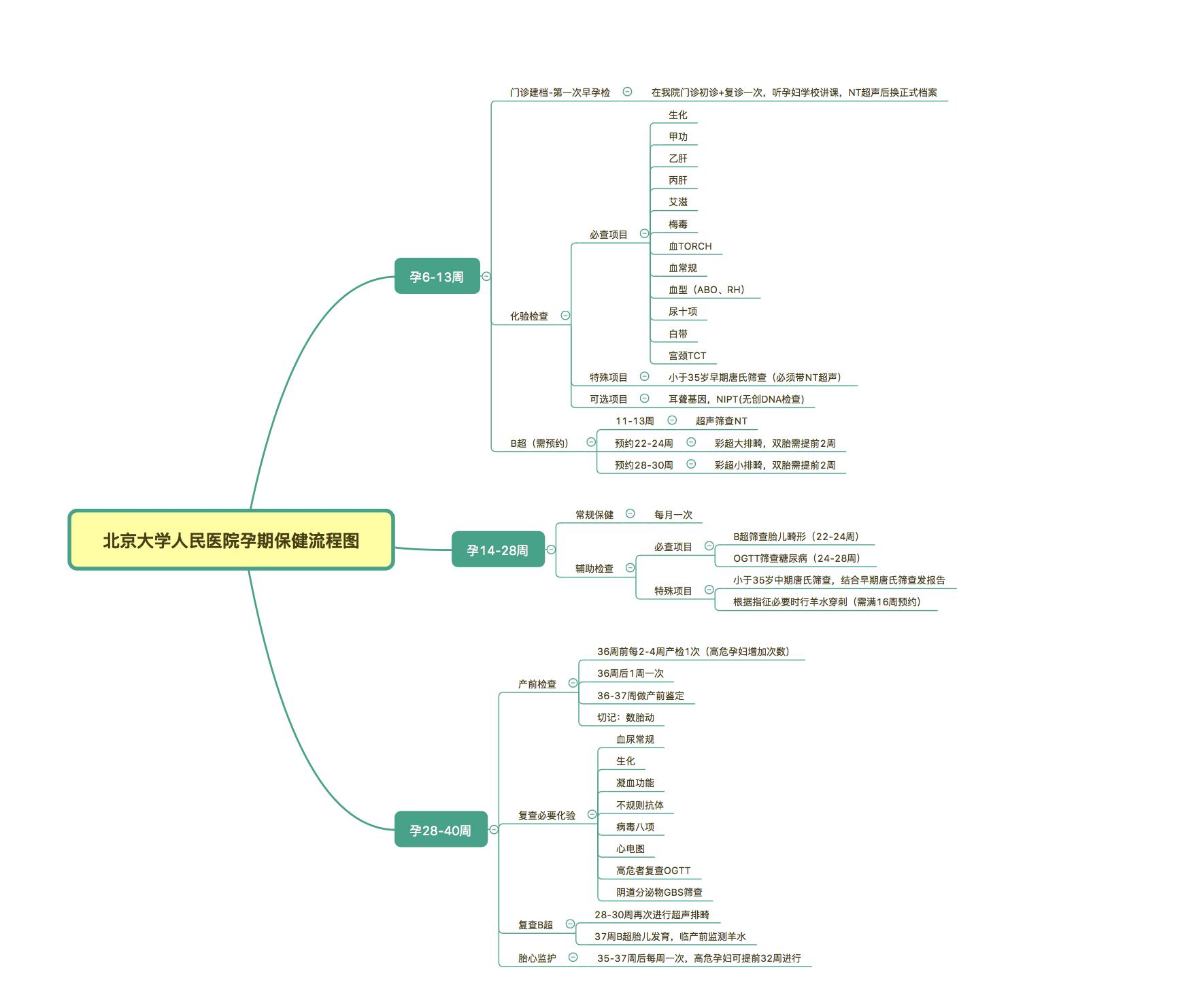 那些第一次怀孕才知道的事儿