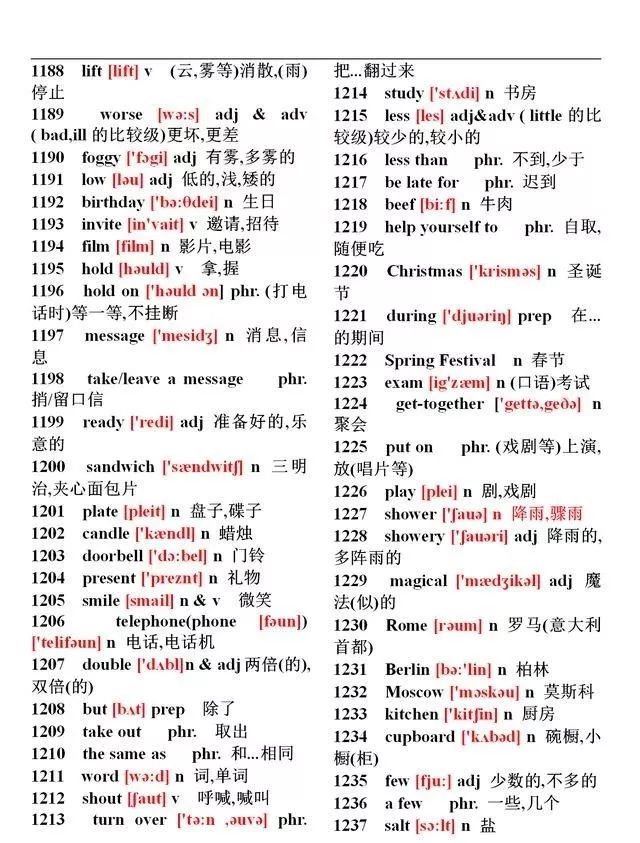 初中英语1600个单词速记表附音标,英语单词大全10000个带音标