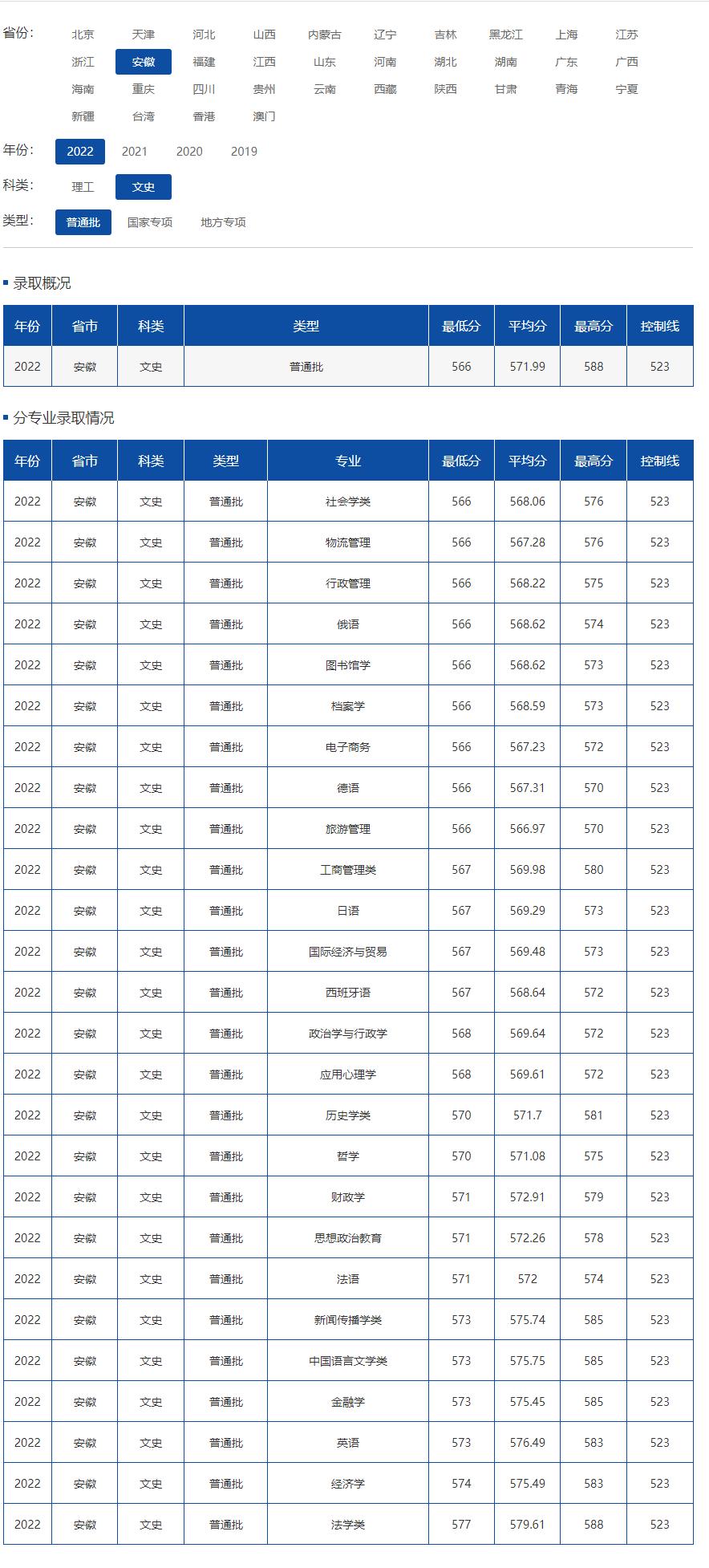 院校就业及招生分析之安徽大学