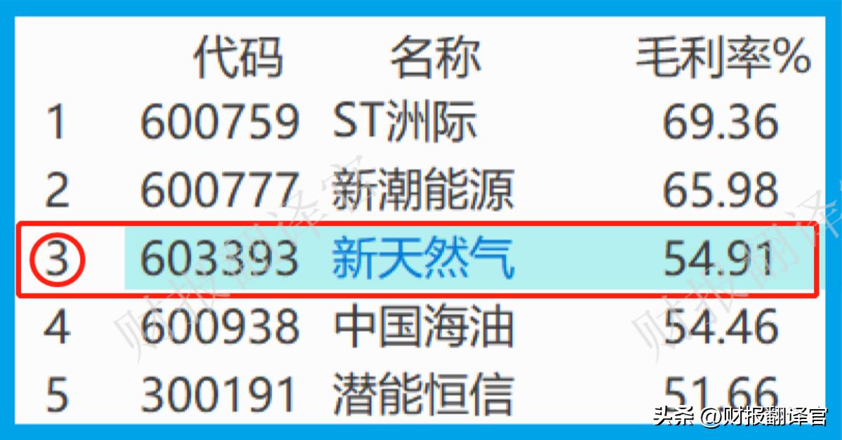天然气公司盈利情况,天然气公司盈利能力分析