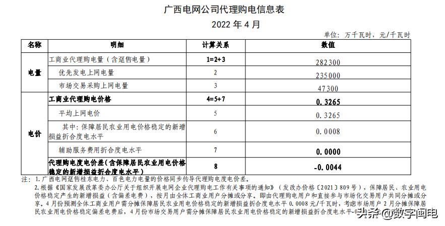 2021全国各地电价一览表,2023年各省上网电价一览表