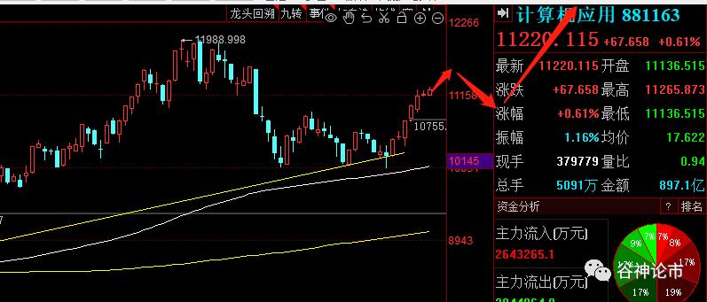 a股股民的知识储备,a股值得终身持有的股票的逻辑