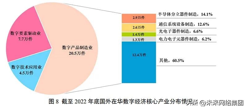 2023年金融专利分析白皮书,产业发展与专利分析