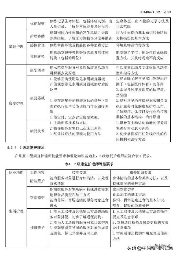 山西省康复治疗师报考政策,长治医学院护理康复学重点