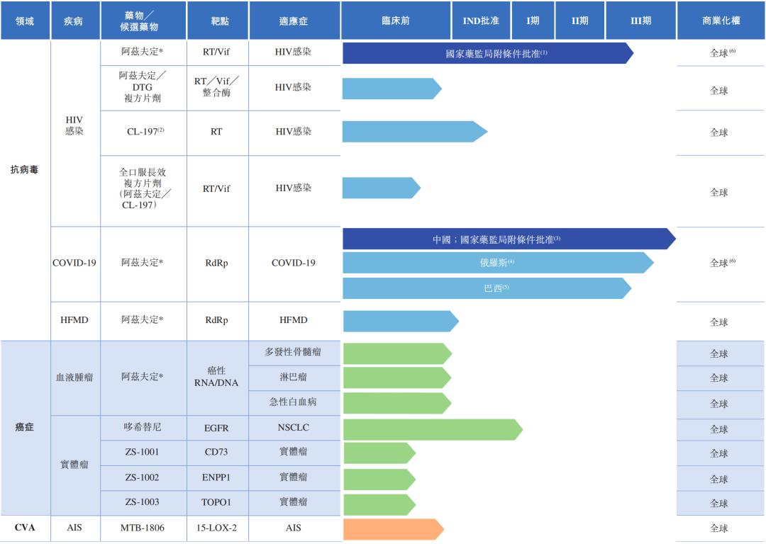新冠口服药阿兹夫定“黑马”背后的真实生物