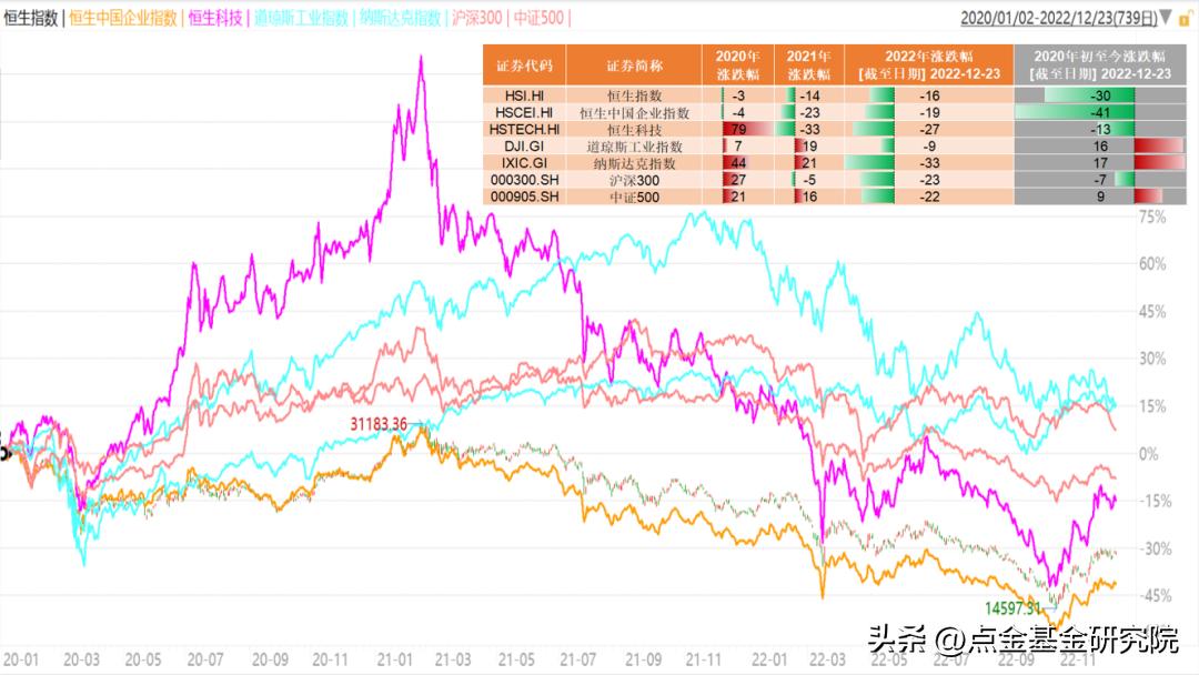 2018港股投资日历,港股投资趋势