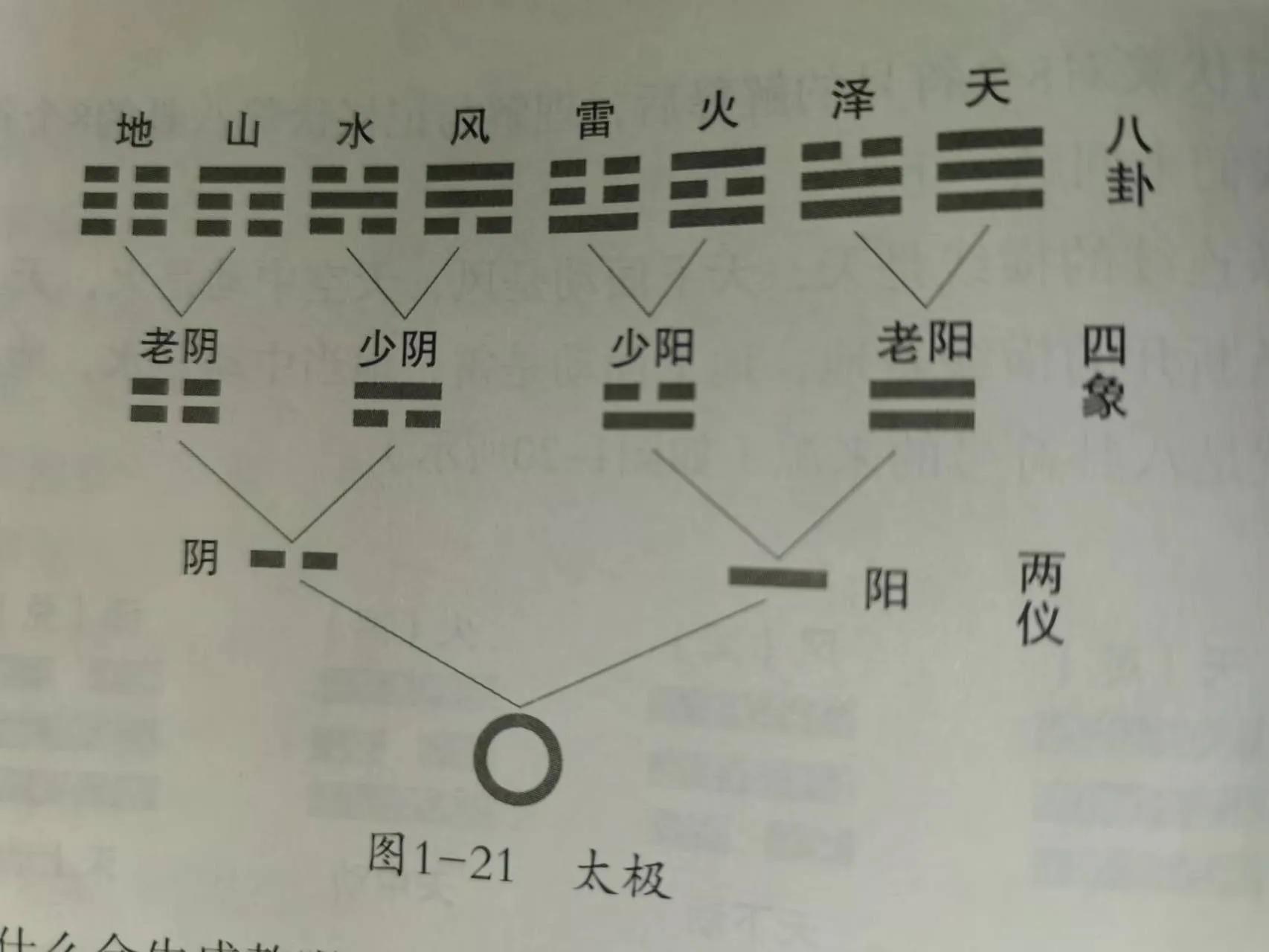 周易八卦经典总结,周易经典八卦学