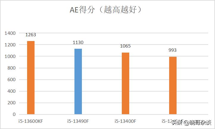 13490f黑盒和蓝盒区别大吗,英特尔小黑盒