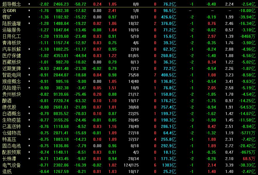 今天a股为什么会出现大涨股,今天a股上涨明天要回调吗