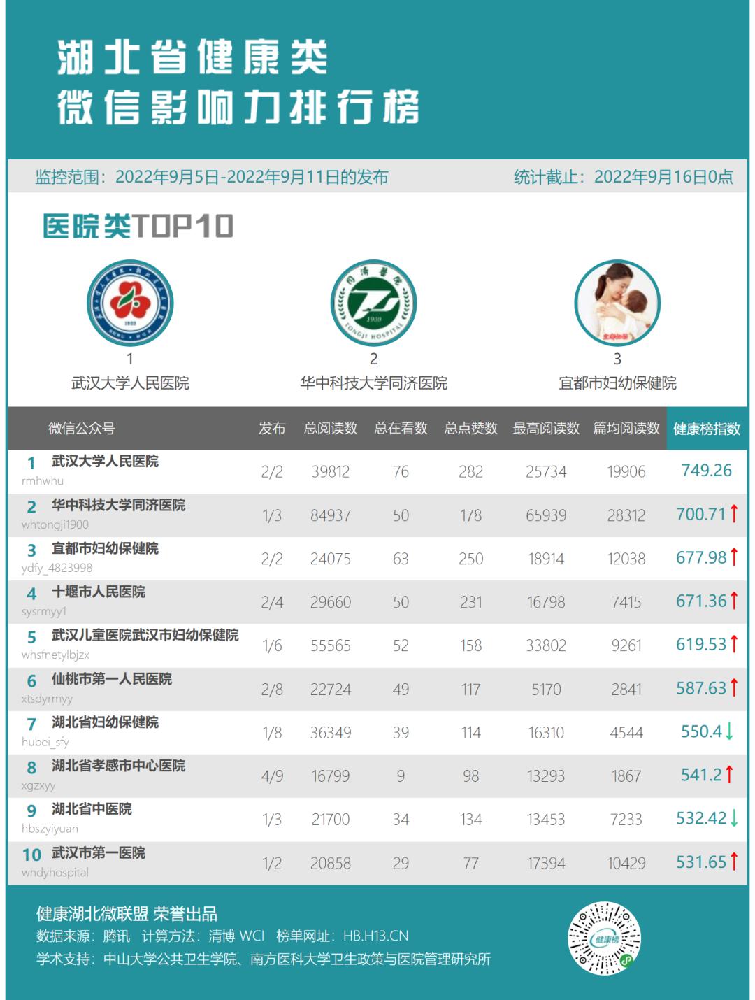 最新周榜,周榜排名爆款