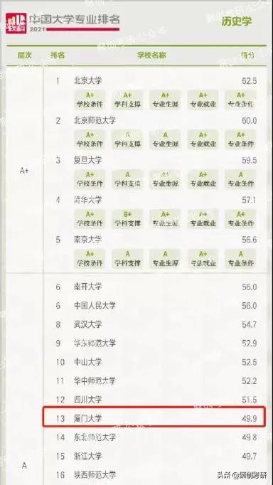 厦门大学文物与博物馆考研,聚创考研厦门寄宿培训营要多少钱