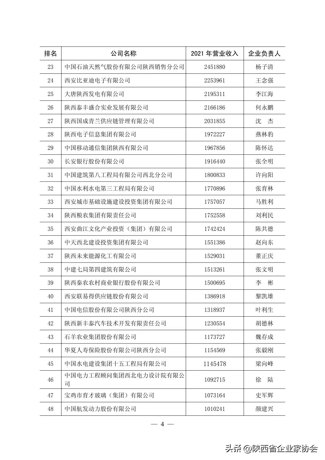陕西企业100强名单,陕西省最有实力的投资有限公司