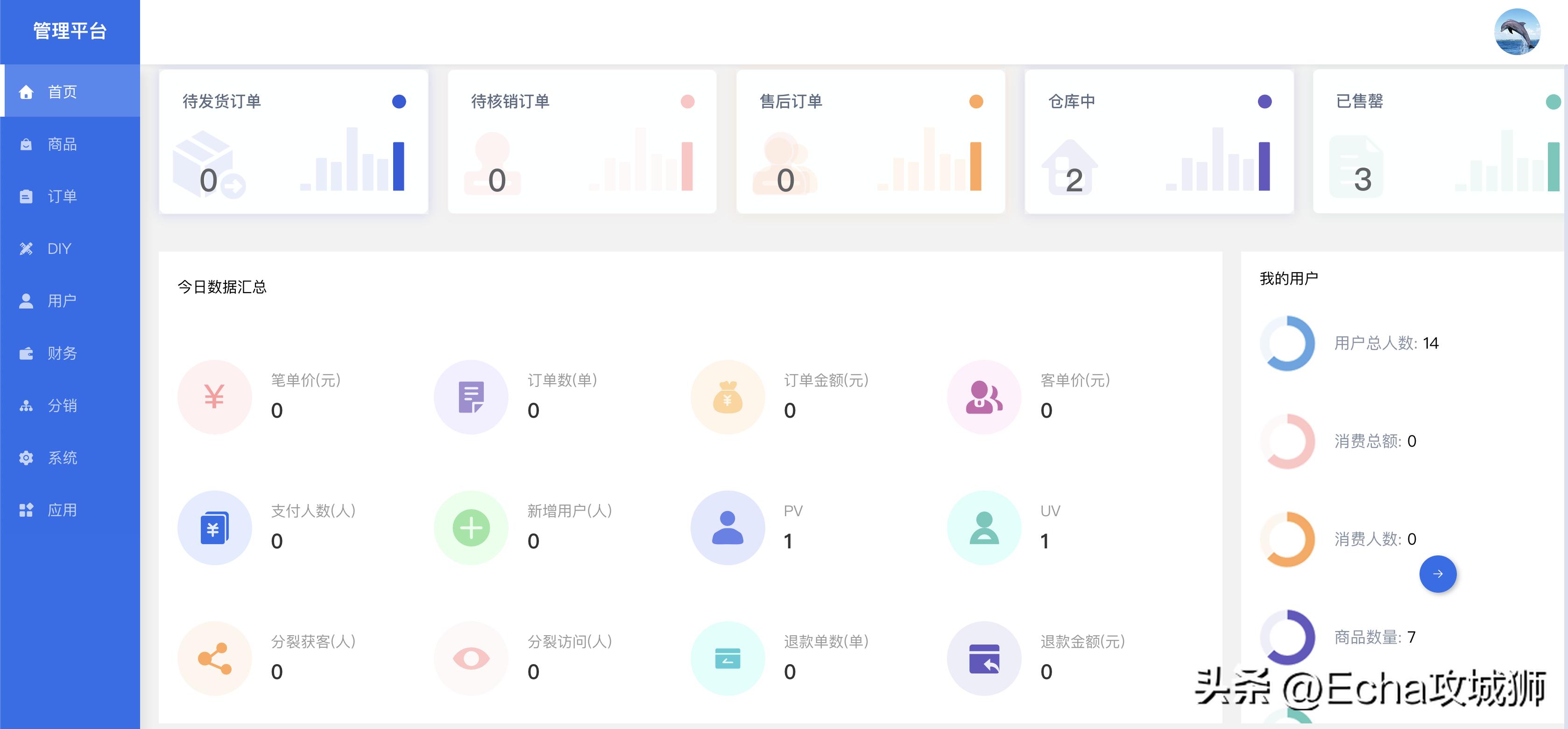 接私活必备的10个开源项目,yyds项目分享
