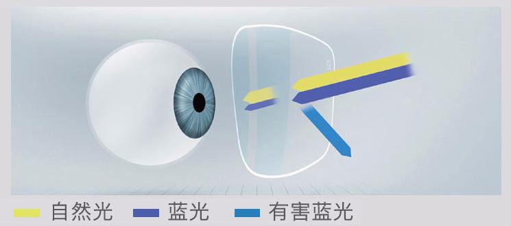配镜纯钛镜框,配镜送纯钛镜框