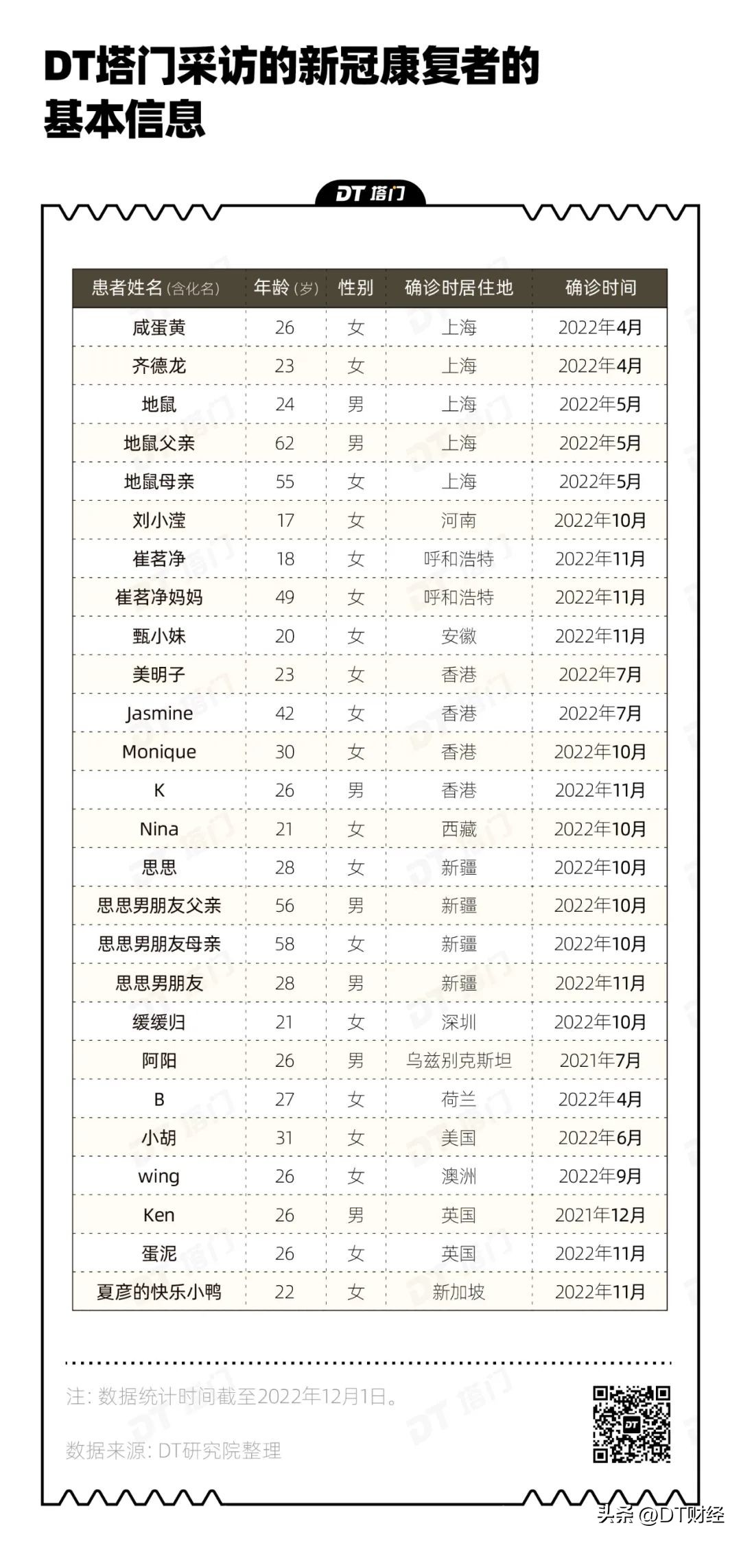 中国人在美国新冠感染者自述,26位新冠患者自述后遗症