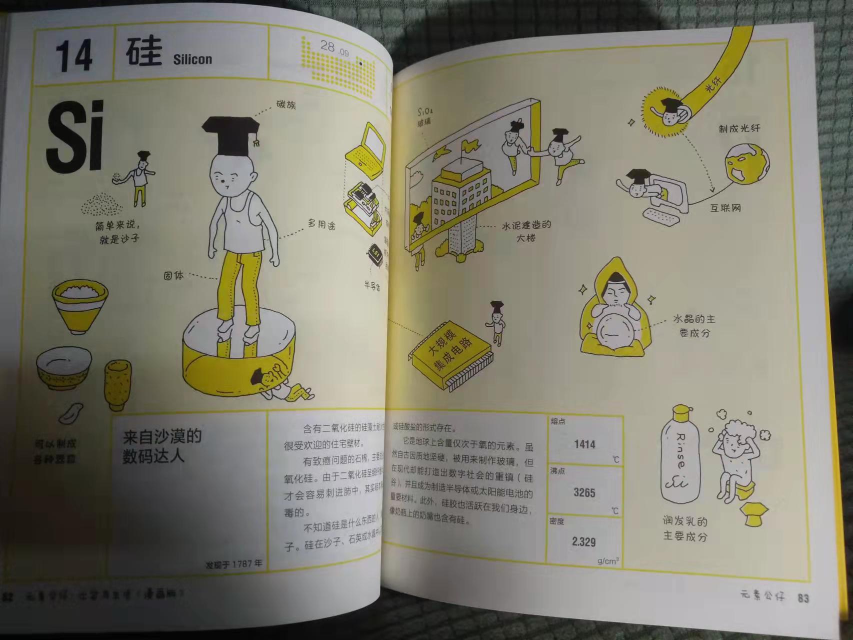 化学118个元素周期表,化学常见的八种元素介绍