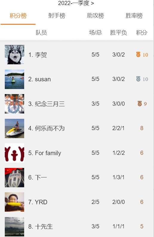 微信小程序足球,足球队员小程序