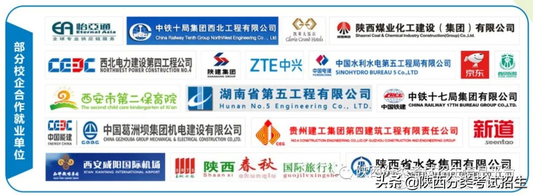 陕西职业技术学院是双高计划吗,双高专科学校陕西工商职业学院