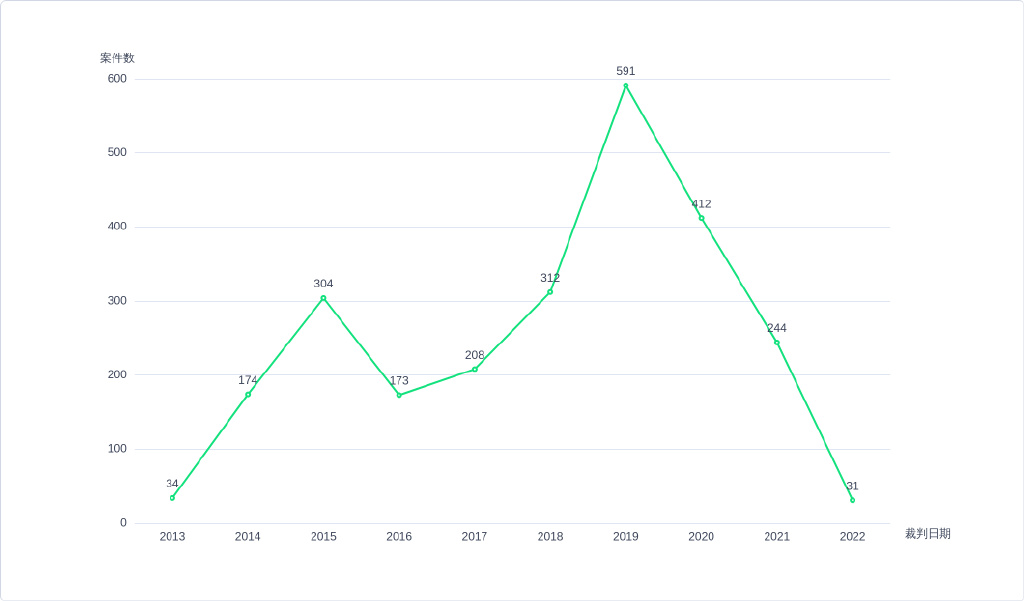 尚权刑事辩护,小包公法律分析平台