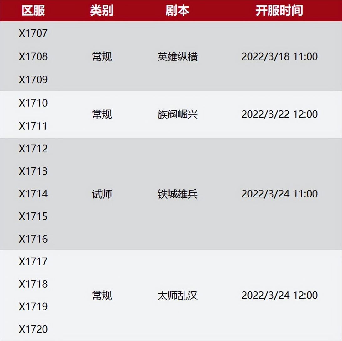 X1707-X1720局势：大盟小团齐上阵，看“气氛组”嗨翻全场