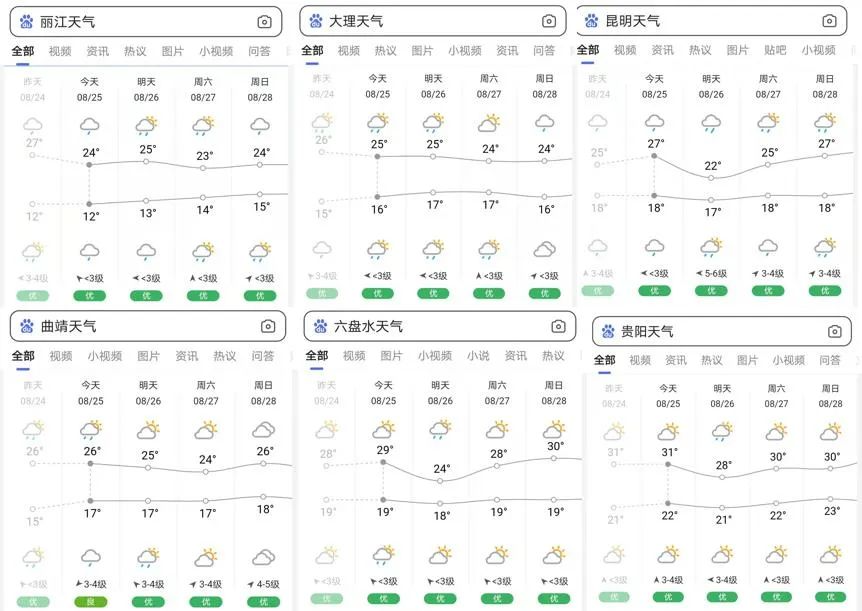 云南贵州哪个地方更适合夏季旅游,为什么避暑要去贵州旅游