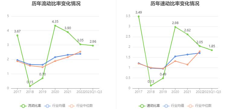 合金投资最新利润,合金投资公告解读