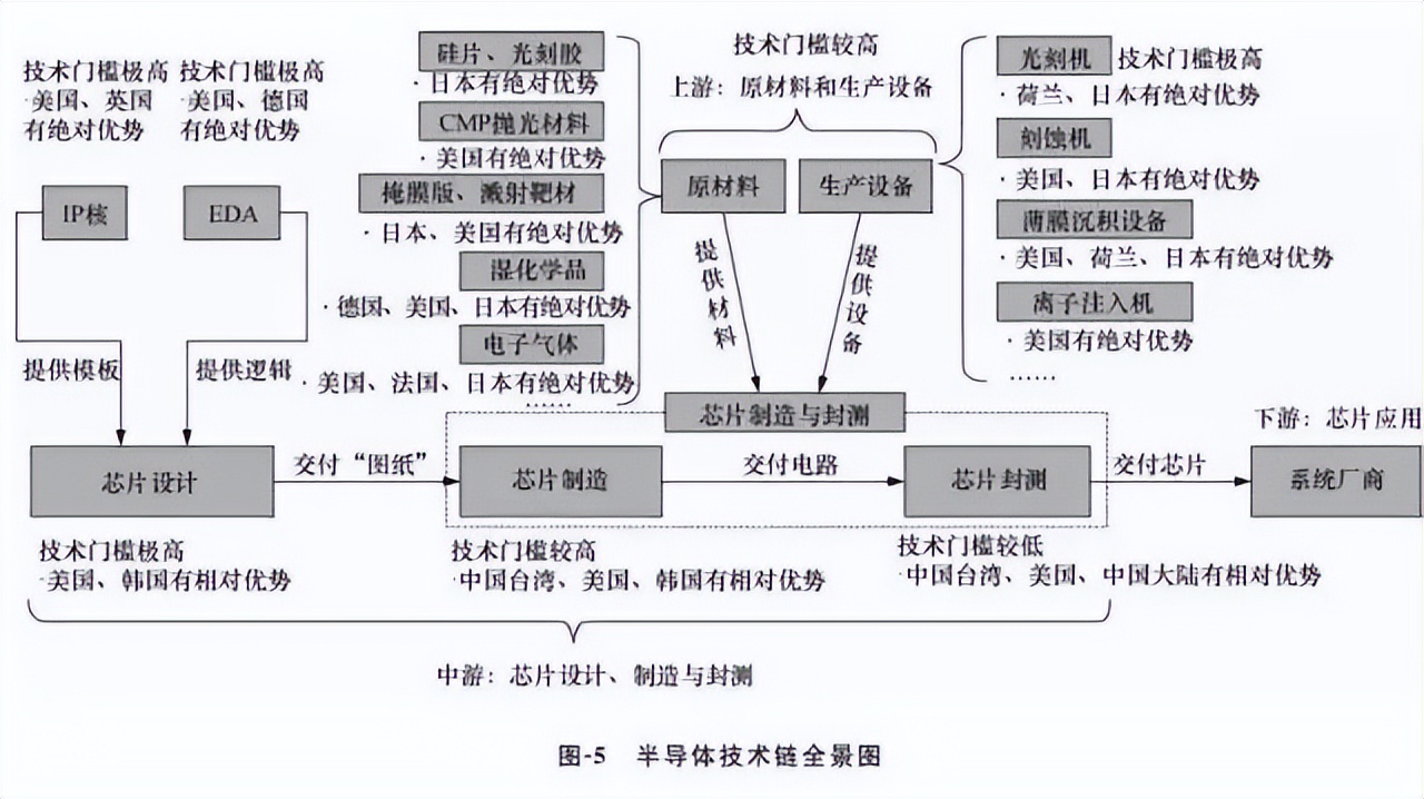 美国升级对华芯片战的影响,美国对华芯片战