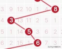 近100期走势图表,172期走势图