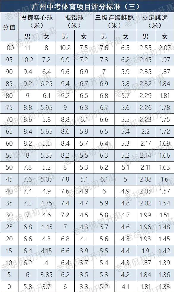 天天跳绳原地跳绳如何达到600分,体育跳绳177个能得多少分