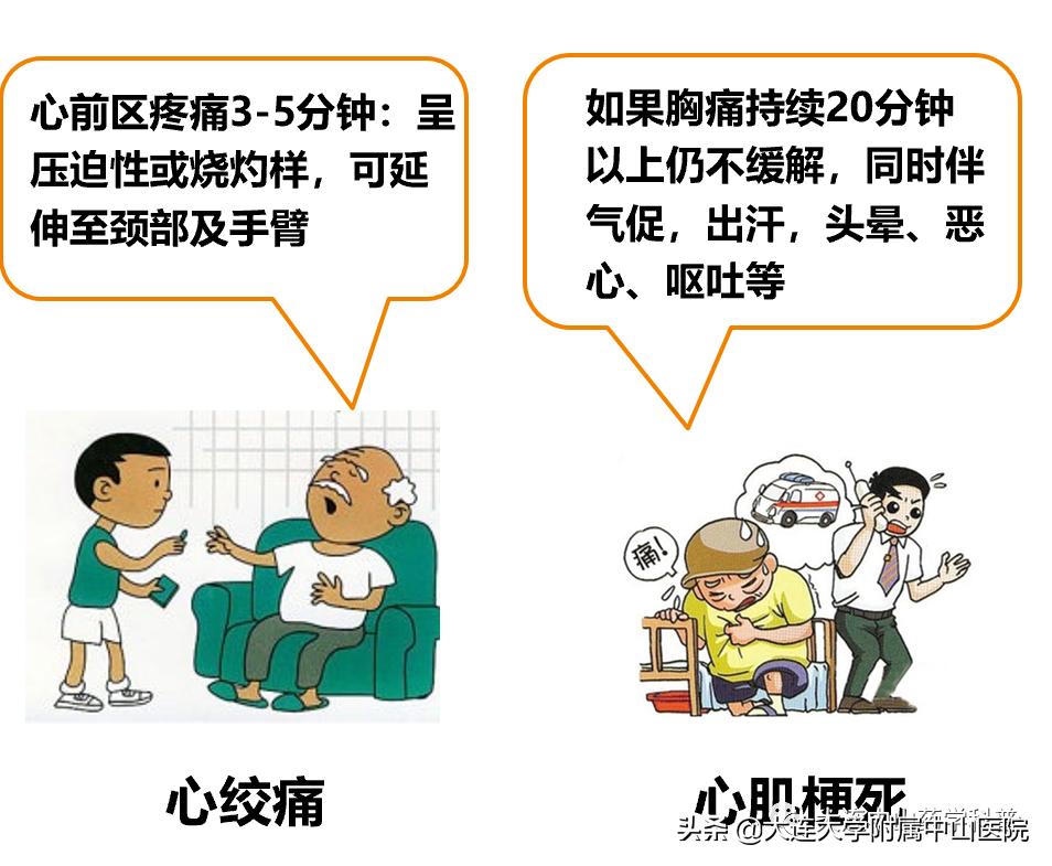 硝酸甘油速效救心丸如何服用,硝酸甘油和速效救心丸怎么选