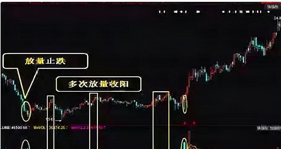 如何判断一只股跌无可跌？4种K线组合，抄底牢记在心