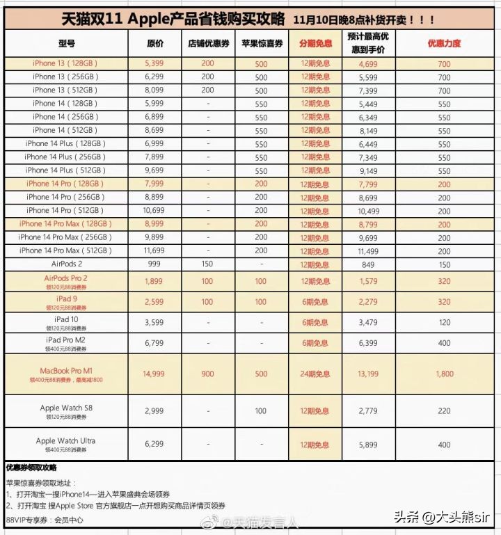 双十一苹果14plus哪个平台最便宜,双十一京东比淘宝旗舰店便宜