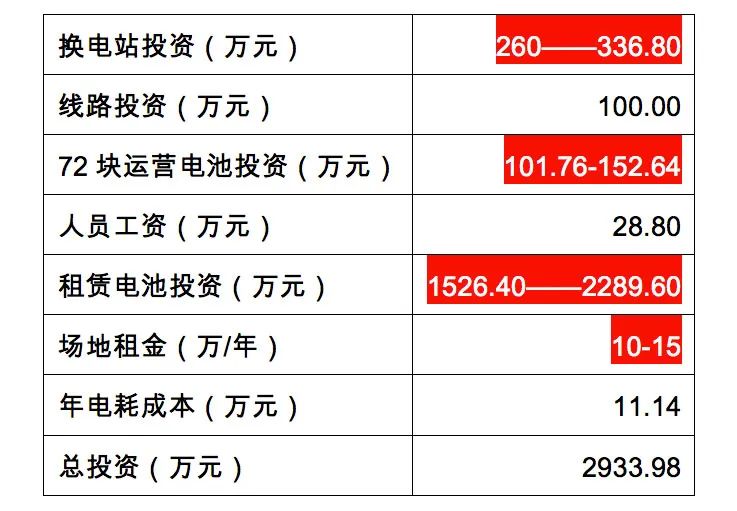 纯电车换电技术是趋势吗,新能源电车换电站费用