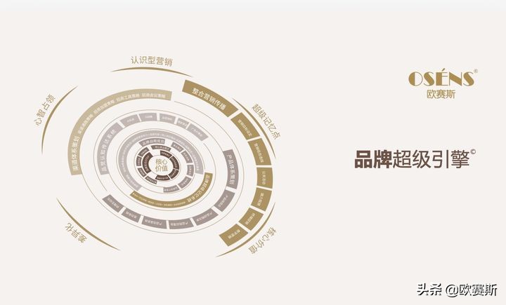 品牌战略咨询的三大核心要点,品牌咨询是做什么的