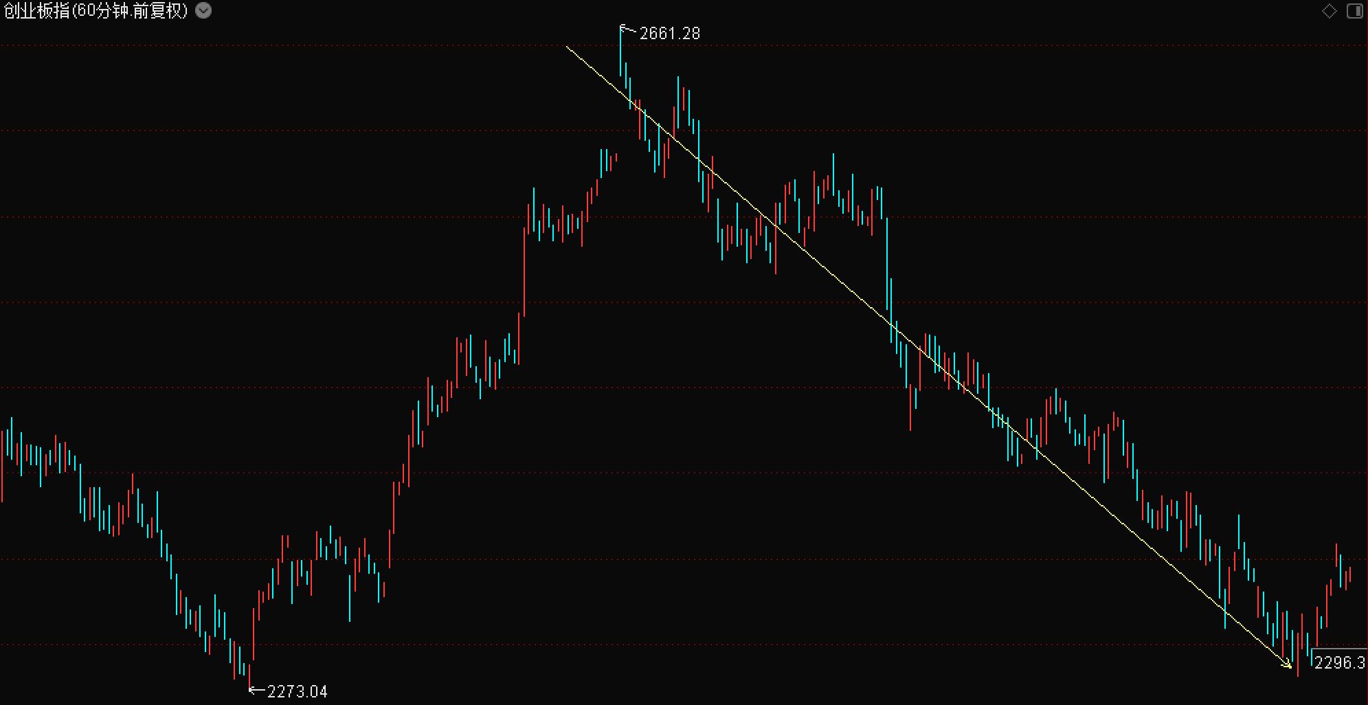 短线分析股票的技巧,股票实盘技巧和战法