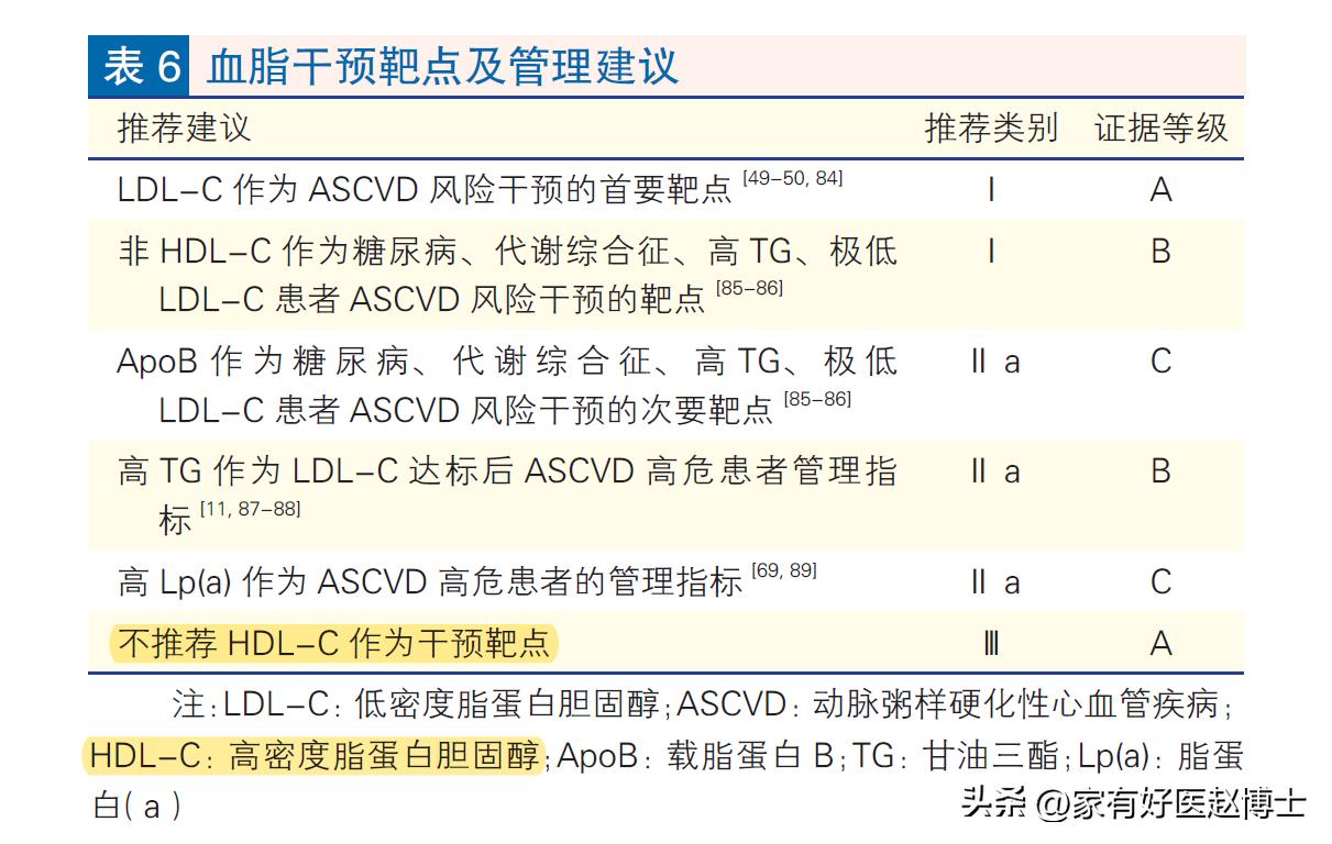 低密度胆固醇ldl偏高需要注意什么,hdl胆固醇偏低是什么意思