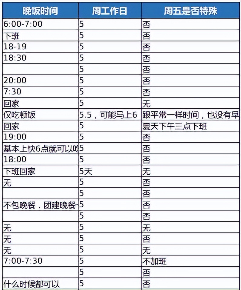 毁offer潮来袭！应届生大型“团灭”现场，各大厂紧急“清理”
