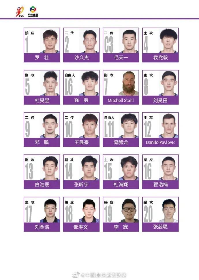 中国14名排球队员名单,排球14支队伍怎么编排赛程