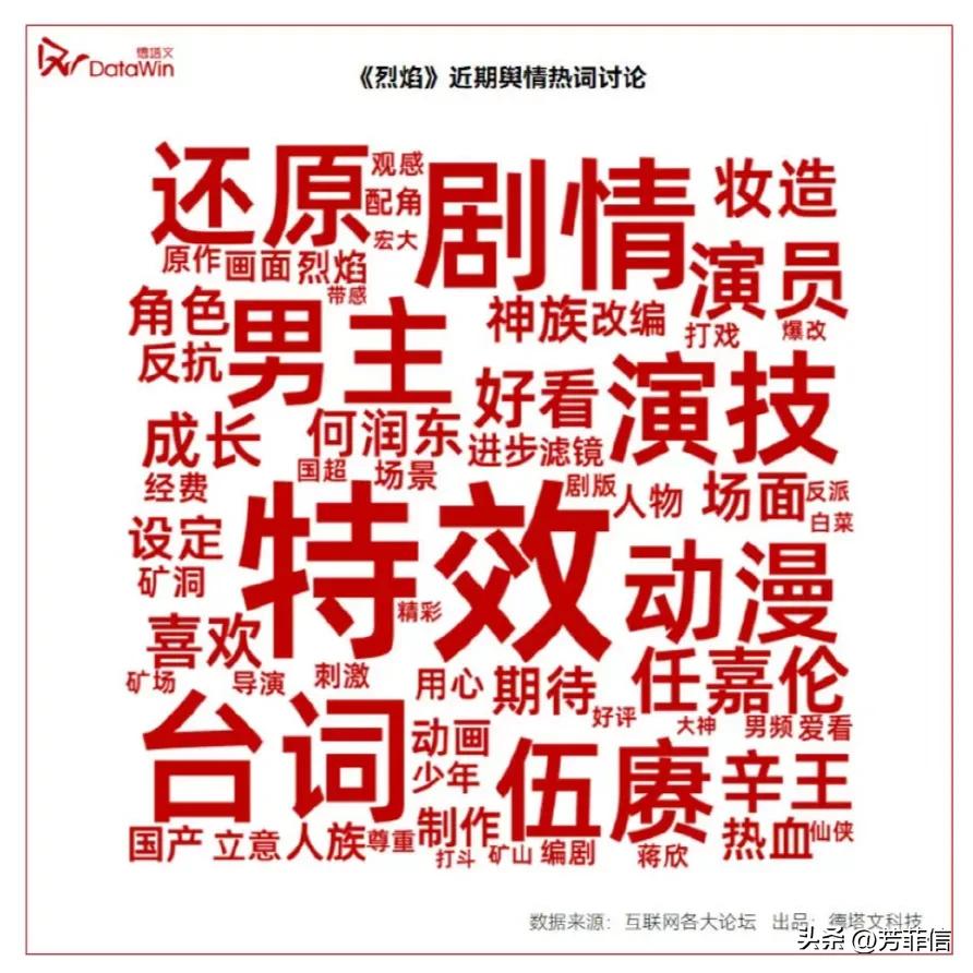 烈焰等级排名,烈焰八大神力排行