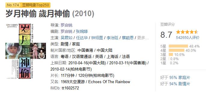 被低估的香港功夫电影,20世纪香港最佳100部影片