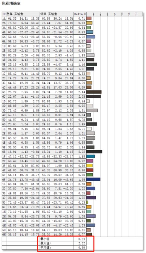 HKC240Hz高刷新品XG272QMax评测：MiniLED+FASTVA究竟有多强？