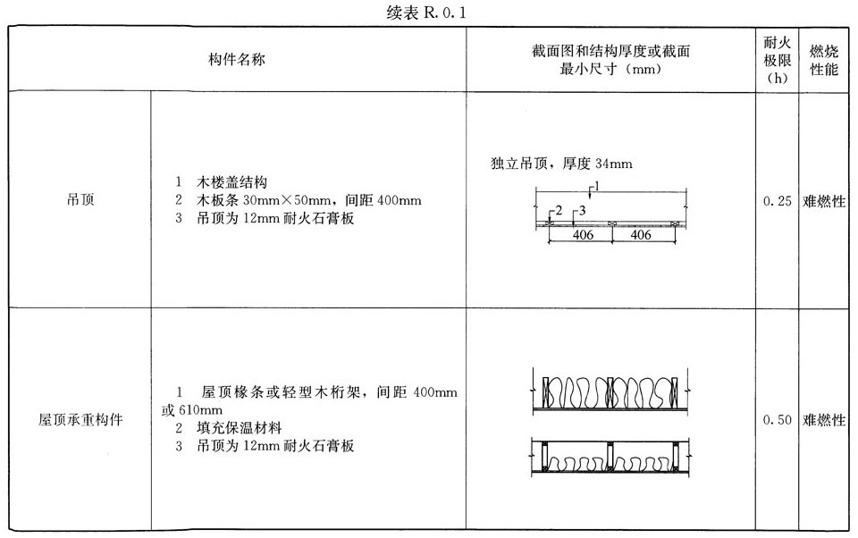 木结构建筑设计规范,木结构设计标准gb50005-2017