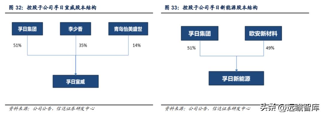 孚日家纺最新状况,孚日家纺上市了吗