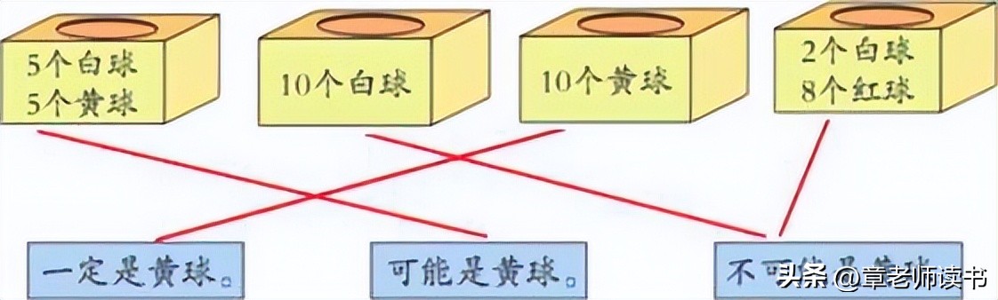 摸球游戏优质说课视频,七下数学摸球游戏的知识点