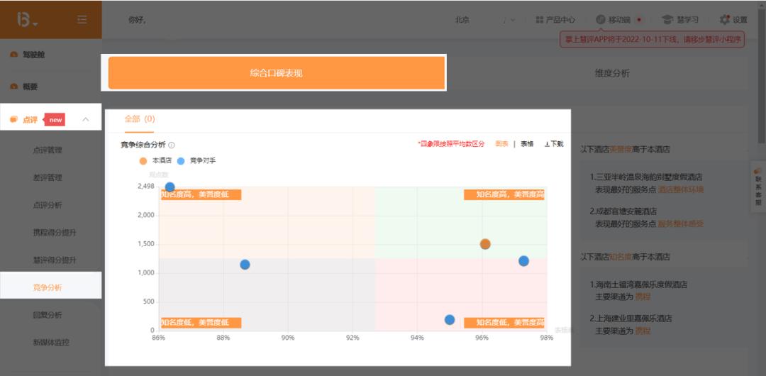 鏈嶅姟宸瘎澶嶇洏,宸瘎濡備綍澶嶇洏