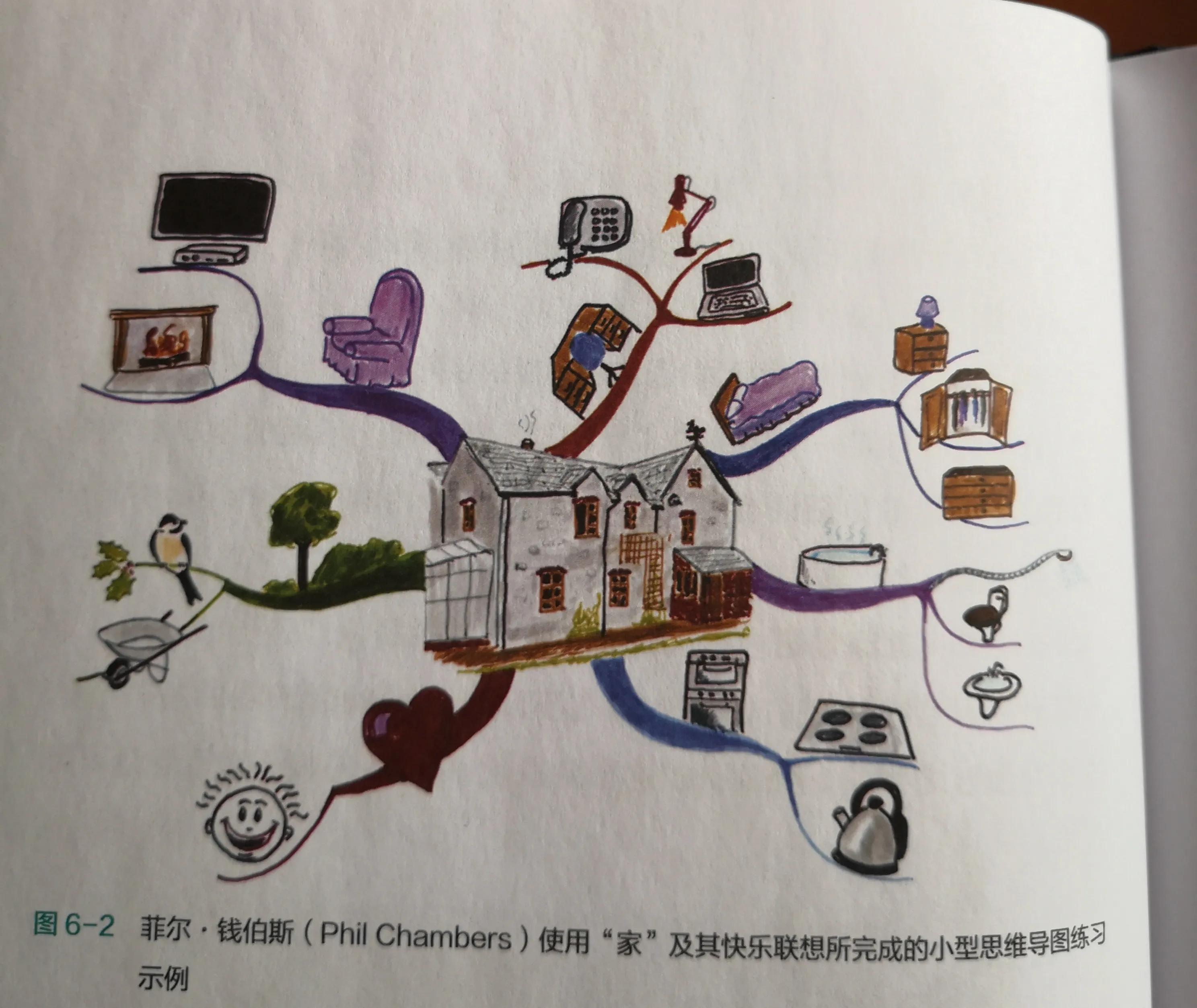 高效利用时间思维导图,一日作息的思维导图