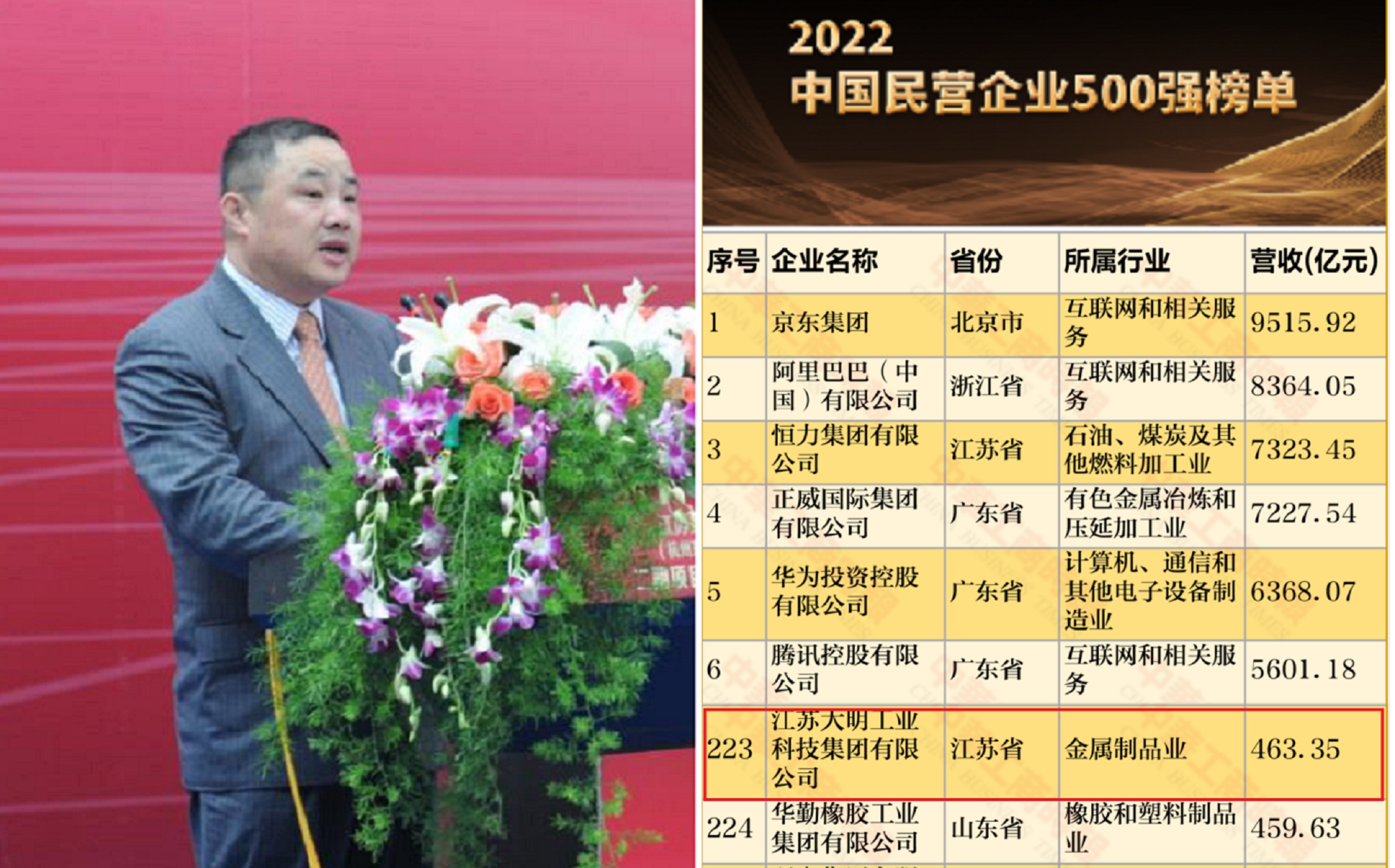 江苏省最大的黑马,无锡大黑马