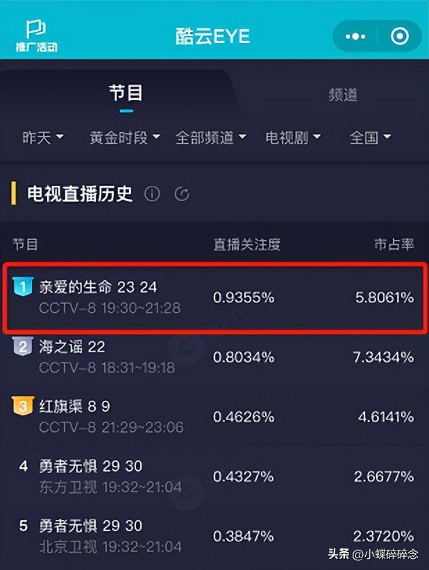 亲爱的生命收视率,亲爱的生命好狗血剧情介绍